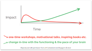 Change at the pace of your brain